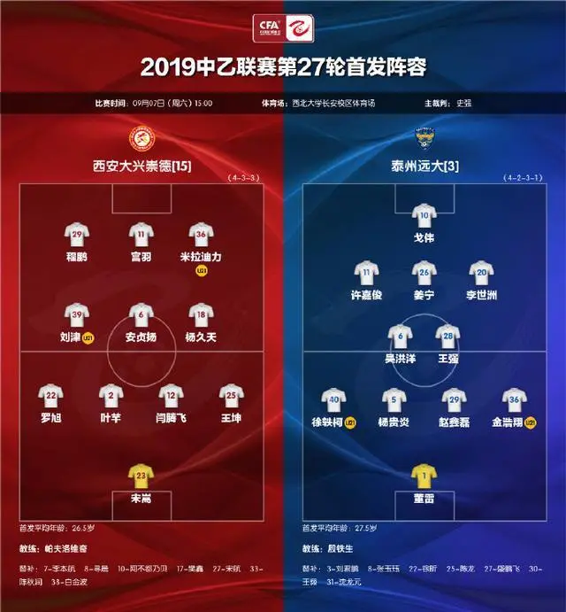 河南男篮客场惨败，四连败落后积分榜的简单介绍
